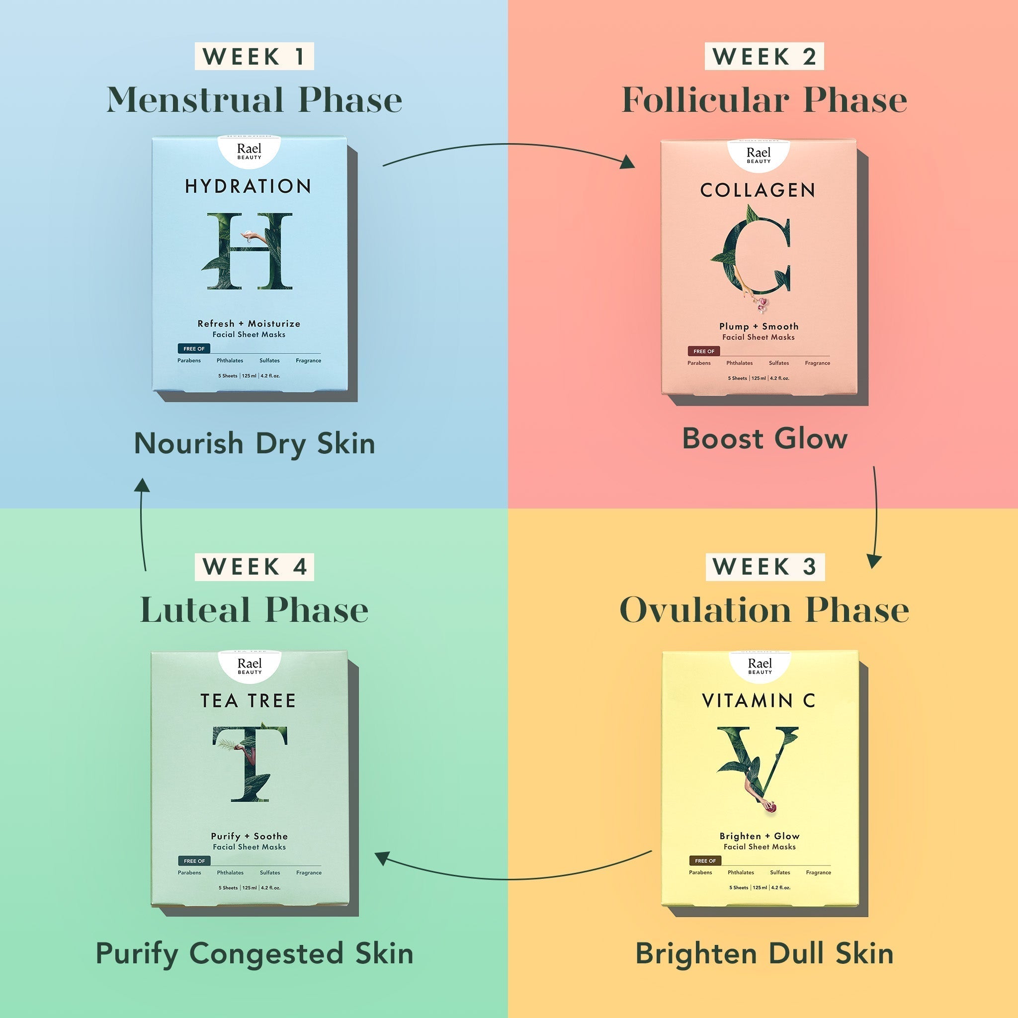 Collagen Sheet Masks